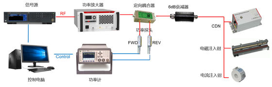 comprare La rf ha condotto il sistema di prova di immunità contabilità elettromagnetica 0.15-230MHz anti-interferenza fabbricazione online